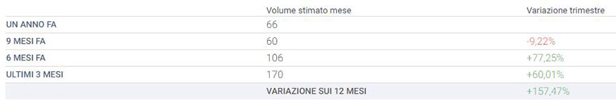 ottimizzazione seo