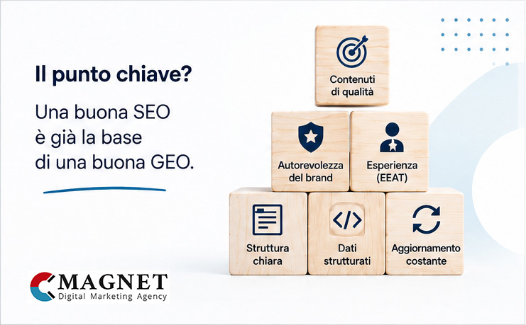 Una buona SEO è la base di una buona GEO posizionamento seo geo
