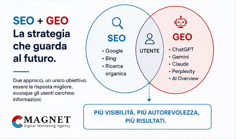 SEO e GEO: la strategia che funzionerà nel futuro geo seo strategia